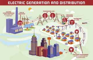 Diagrama de generación y distribución eléctrica.