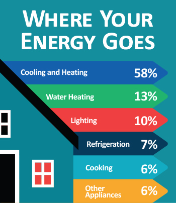Energy Saving Tips for Your Refrigerator