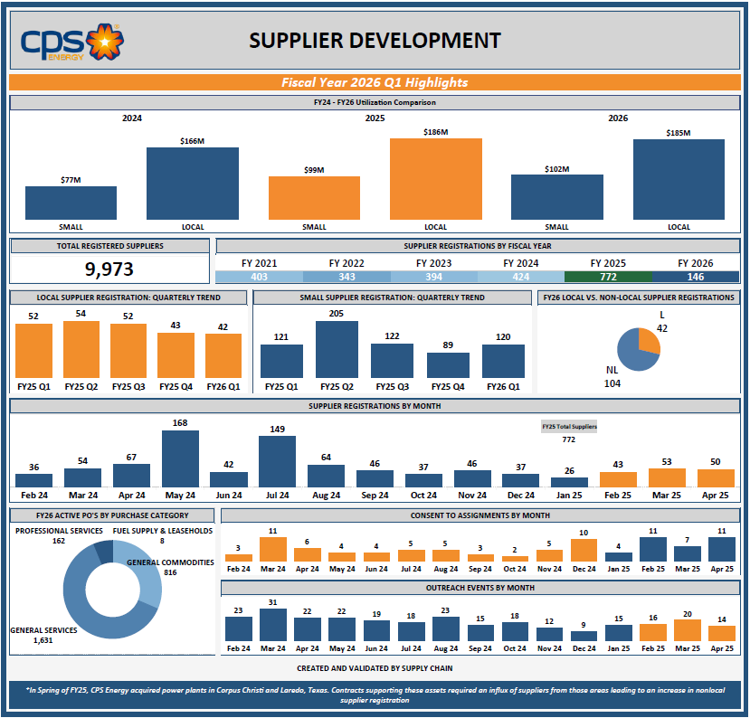 Fiscal Year 2025 Recap Infographics Fiscal Year 2025 Recap Infographics